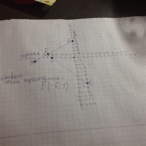 отметьте на координатной плоскости А(0;5) В (-9;-1) С(2;-7) D(-5;0 ...