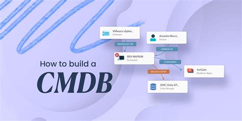 Cómo Crear Una Cmdb El Abc De Una Implementación Exitosa De La Cmdb