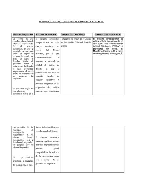 Diferencia Entre Los Sistemas Procesales Penalesdocx Cuadro