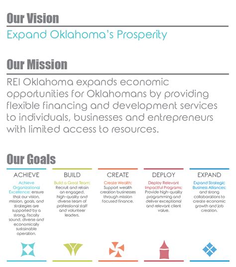 Mission, Vision, Goals - REI Oklahoma