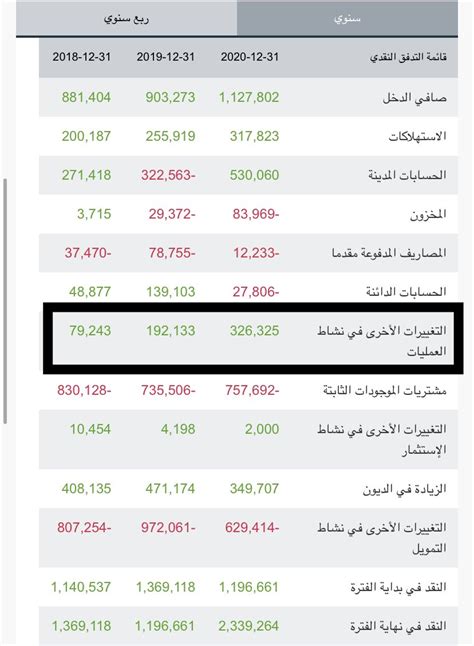 ابرز الخصائص لمعرفة شركات النمو التوسع السريع نمو في الايرادات