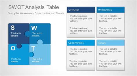 SWOT Analysis PowerPoint Template - SlideModel