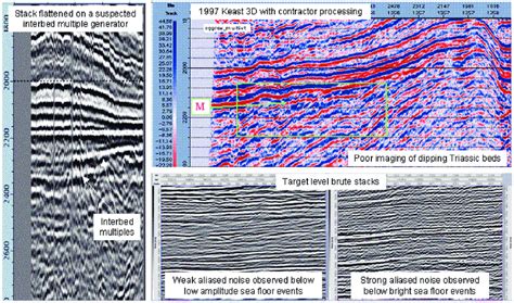 Examples Of Some Of The Seismic Noise Problems Encountered In The