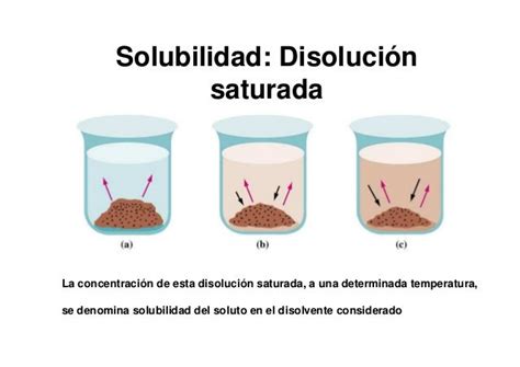 Soluciones Y Solubilidad