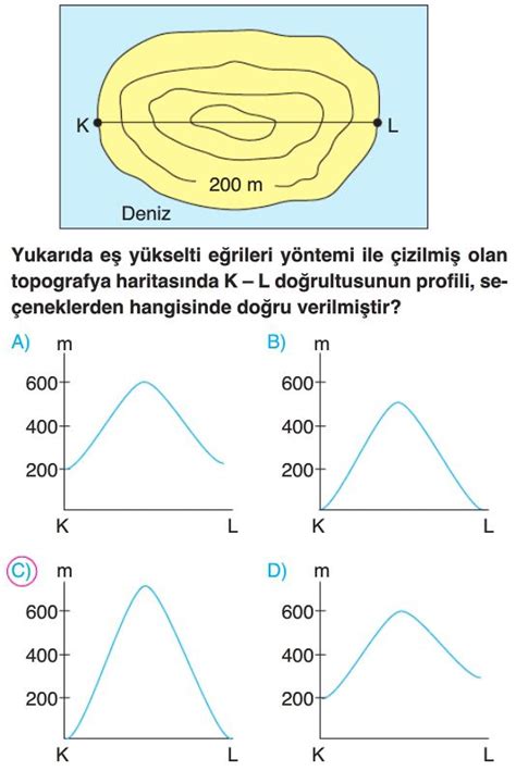 Harita Bilgisi Test Çöz 9 Sınıf Coğrafya Yeni Nesil Testler