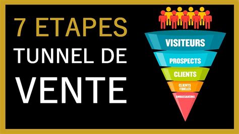 Comment créer un Tunnel de vente dans WordPress Guide du débutant