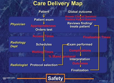 Developing A Radiology Quality And Safety Program A Primer Radiographics