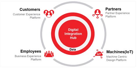 Making The Leap To Digital Interconnections The Equinix Blog