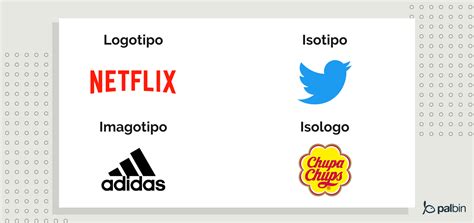 Compartir 66 Diferencia Logo Isologo Isotipo Muy Caliente Netgroup