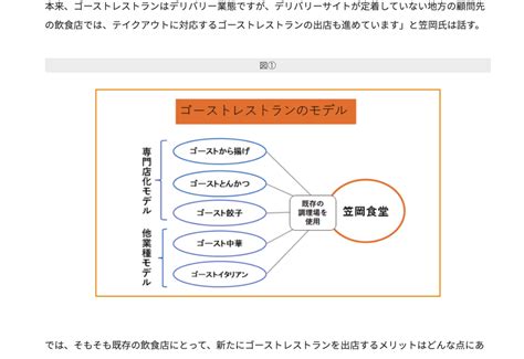 【メディア掲載】コロナ禍で注目される「ゴーストレストラン」。出店のメリットと成功のポイント 飲食店の新たなビジネスモデル 3（hcjコラム