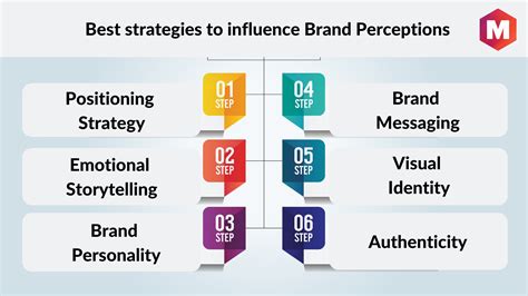 What Is Brand Perception? How to Measure It with Examples | Marketing91