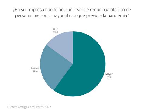 Los Mayores Riesgos Internos Para Las Empresas En Esemanal