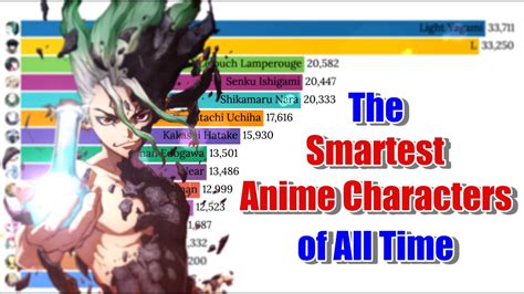 The Smartest Anime Characters Of All Time Youtube