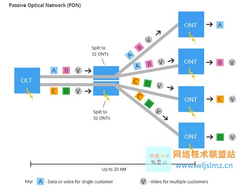 AON 与 PON 网络光纤到户FTTH 系统的选择 云社区 华为云