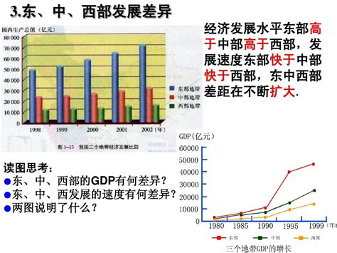 中国三大经济地带的差异word文档在线阅读与下载免费文档