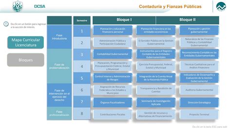 Unadm Mis Actividades Y Contenido De Apoyo Mapa Curricular De La