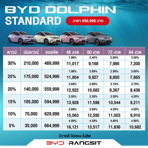 Byd Dolphin Byd Rangsit Byd