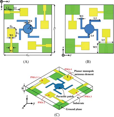 Geometry Of The Proposed 4 × 4 Mimo Antenna A Top View B Bottom