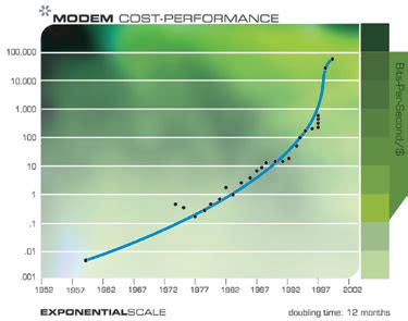 The Law Of Accelerating Returns Kurzweil