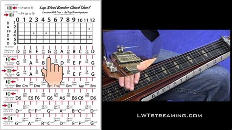 Lap Steel - Bender Chord Chart - Open D Tuning | Lap steel, Lap steel ...