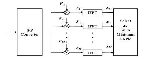The diagram of proposed scheme | Download Scientific Diagram 