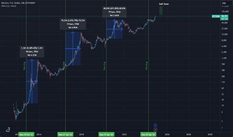 Halving Bitcoin 2024 Countdown Tomi Emogene