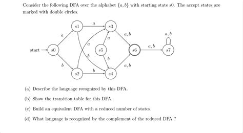 Solved Consider The Following DFA Over The Alphabet A B Chegg