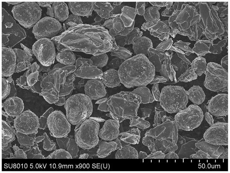 一种硅碳复合负极材料及其制备方法、负极极片、锂离子电池与流程