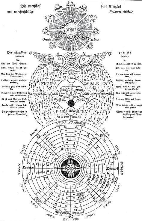 Illustration Hermetic Alchemical Scheme Of The Rosicrucians Of The