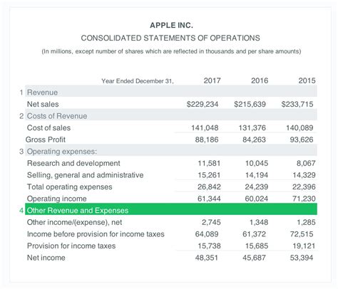 Income Statement Example A Free Guide Poindexter Blog