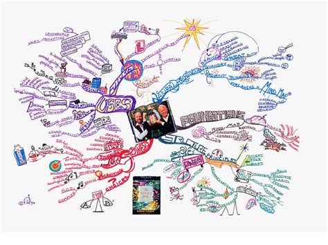 Mind Mapping Step By Step Guide To Creating Your Own Mind Map Ppt Download