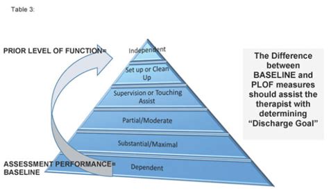 Section Gg Self Care Activities Of Daily Living And Mobility Items