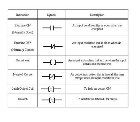 Plc Schematic Symbols