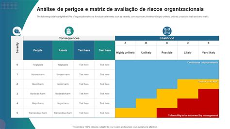 Os Principais Modelos De An Lise De Perigos Exemplos E Amostras