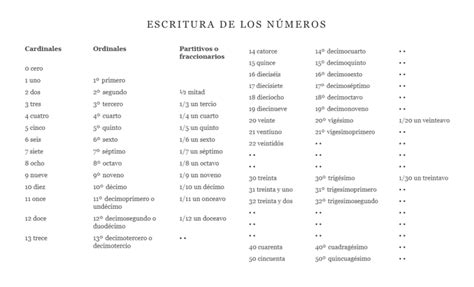 Escritura De Los NÚmeros