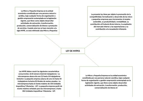 Ley de mypes Resumen Economía General La Micro y Pequeña Empresa es