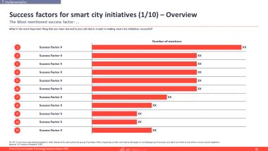 Smart City Use Cases Technology Adoption Report 2020