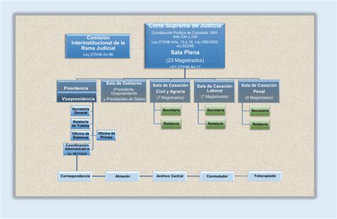 Corte Suprema De Justicia Sala Plena