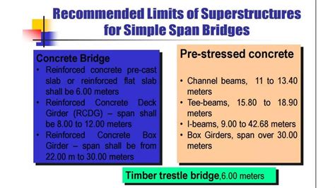 Reinforced Concrete Deck Girder Bridge Ppt