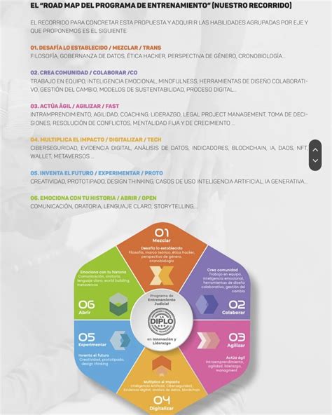 Programa De Entrenamiento Judicial En Innovaci N Y Liderazgo Escuela