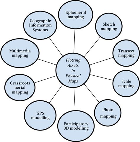 Why Have Trusts Become Necessary In Asset Mapping Atoallinks