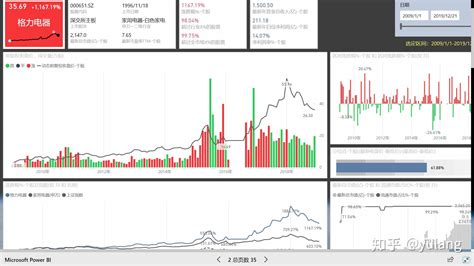 利用power Bi实现数据大屏 知乎