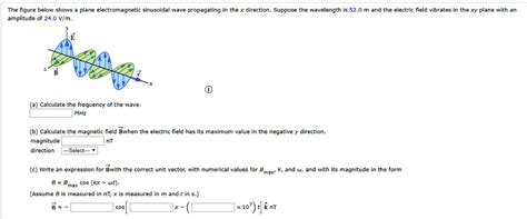 Solved The Figure Below Shows A Plane Electromagnetic Sinusoidal Wave