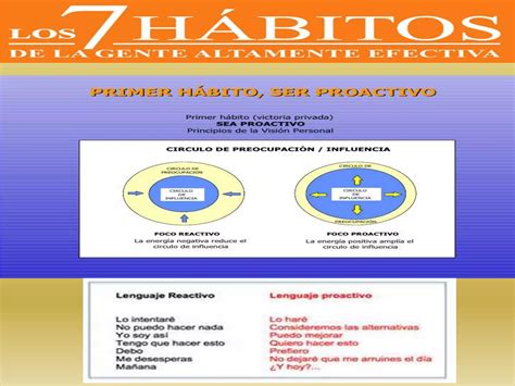 Los Siete Habitos De La Gente Altamente Efectiva PPT Descarga Gratuita