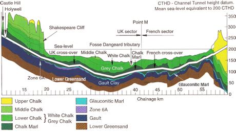 The Geological Society