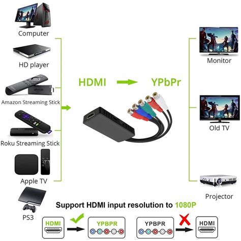 HDMI To Component Video YPbPr RCA Converter Scaler Adapter 1080p R L