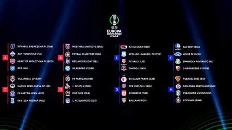 Sorteggio Della Fase A Gironi Di Uefa Europa Conference League Uefa