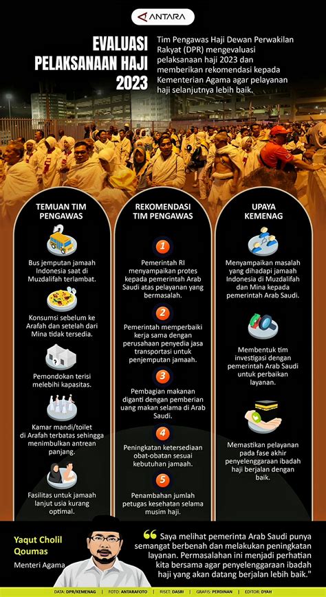 Evaluasi Pelaksanaan Haji 2023 KBK Kantor Berita Kemanusiaan