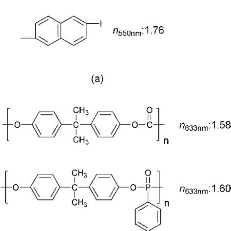Pdf High Refractive Index Polymers Fundamental Research And