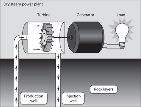 Geothermal Technologies Program